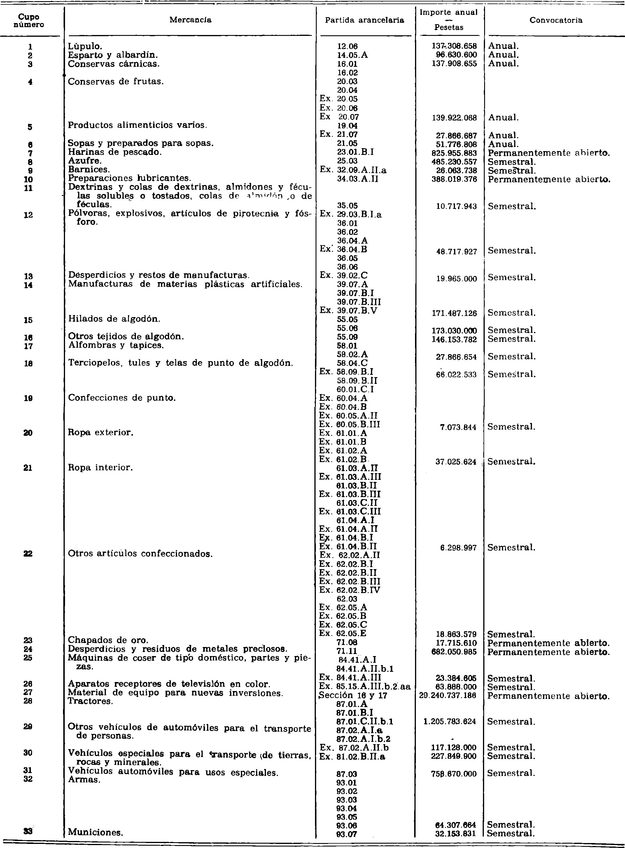Imagen: /datos/imagenes/disp/1982/29/02823_16863045_image1.png