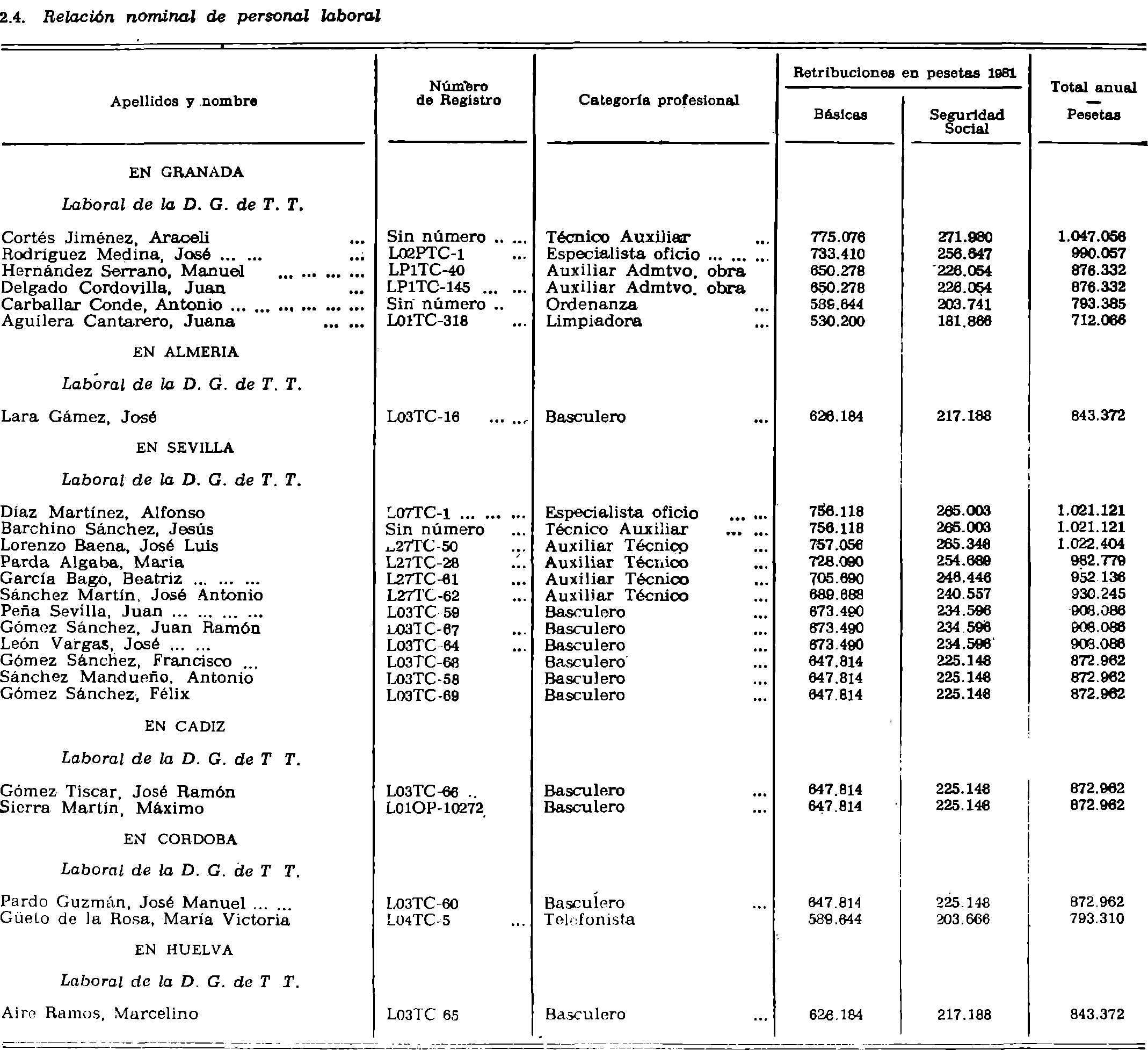 Imagen: /datos/imagenes/disp/1982/42/04058_16897348_image3.png