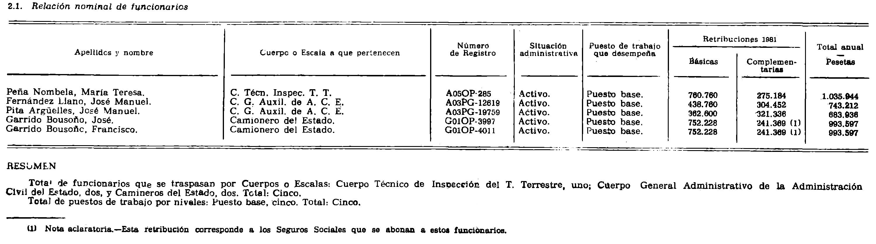 Imagen: /datos/imagenes/disp/1982/43/04114_16898760_image2.png