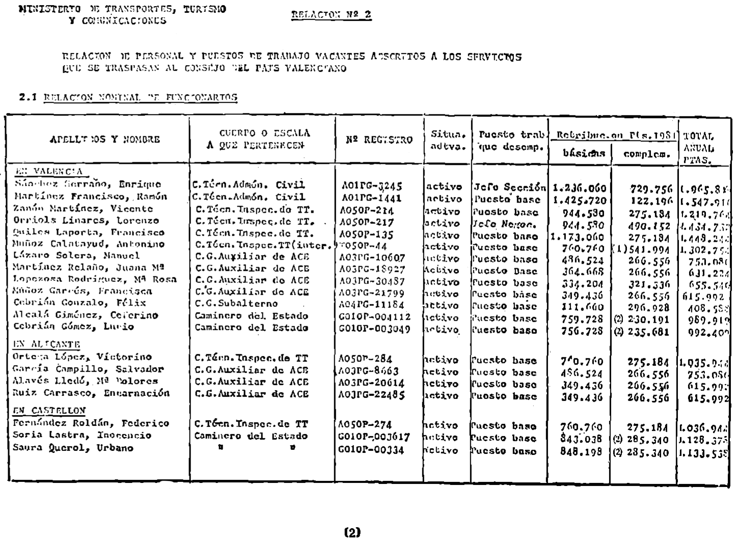 Imagen: /datos/imagenes/disp/1982/48/04568_16930381_image2.png