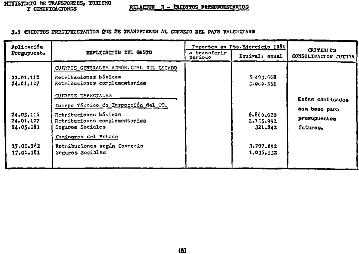 Imagen: /datos/imagenes/disp/1982/48/04568_16930381_image5.png