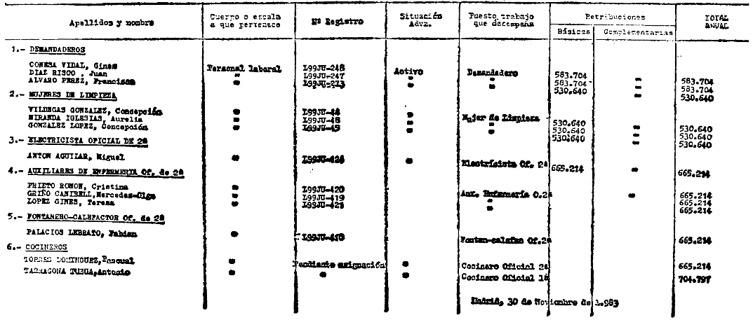 Imagen: /datos/imagenes/disp/1984/43/04310_6214605_image15.png