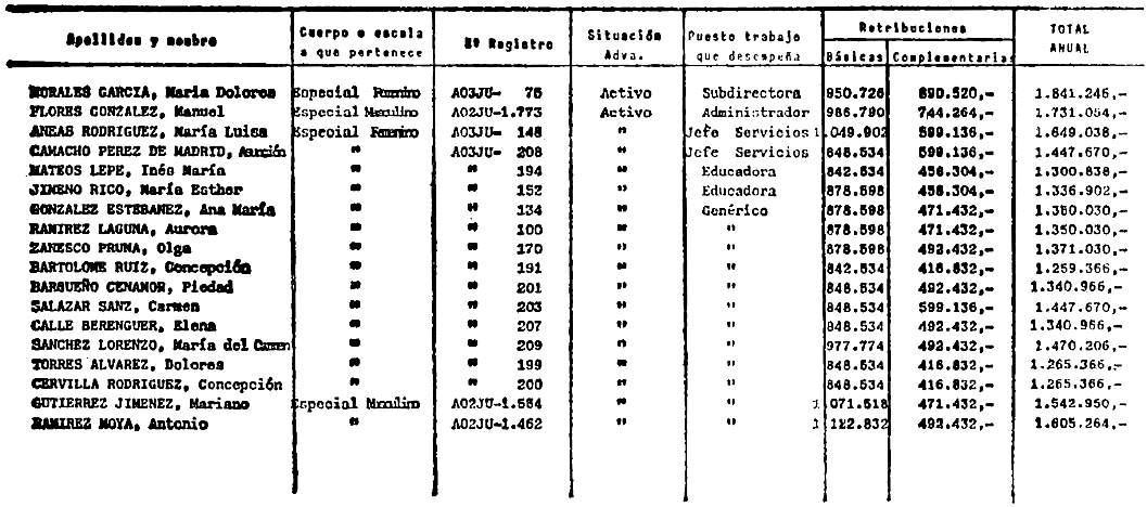 Imagen: /datos/imagenes/disp/1984/43/04310_6214605_image17.png