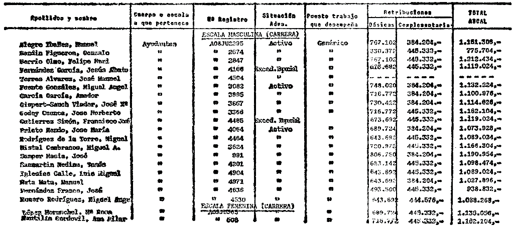 Imagen: /datos/imagenes/disp/1984/43/04310_6214605_image43.png