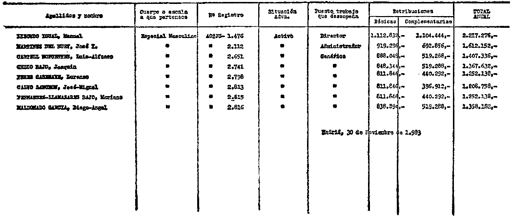 Imagen: /datos/imagenes/disp/1984/43/04310_6214605_image50.png