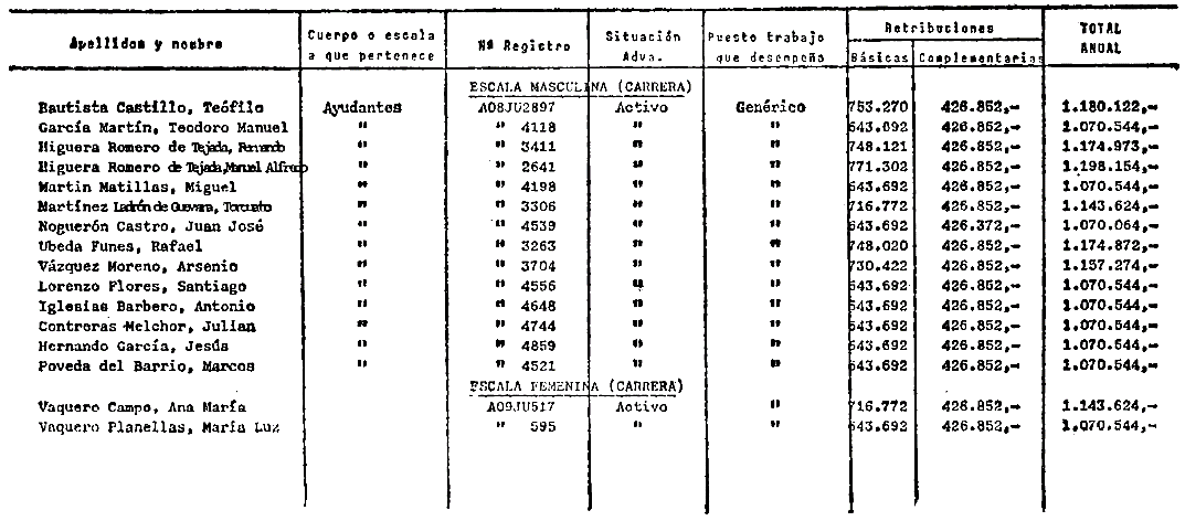 Imagen: /datos/imagenes/disp/1984/43/04310_6214605_image51.png