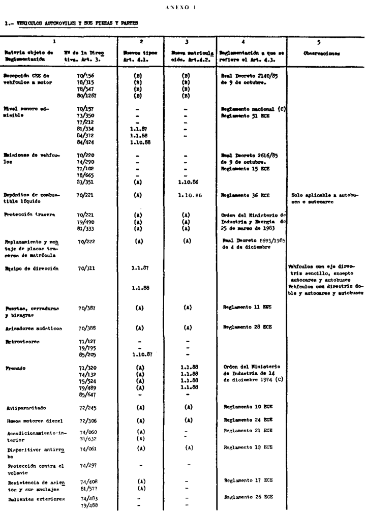 Imagen: /datos/imagenes/disp/1986/236/26182_001.png