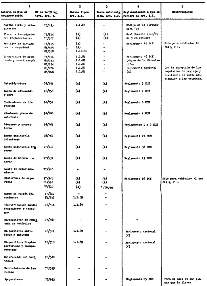 Imagen: /datos/imagenes/disp/1986/236/26182_002.png