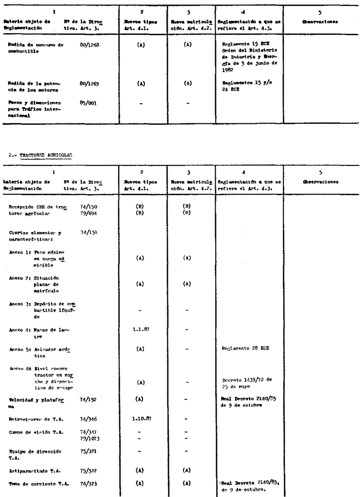 Imagen: /datos/imagenes/disp/1986/236/26182_003.png