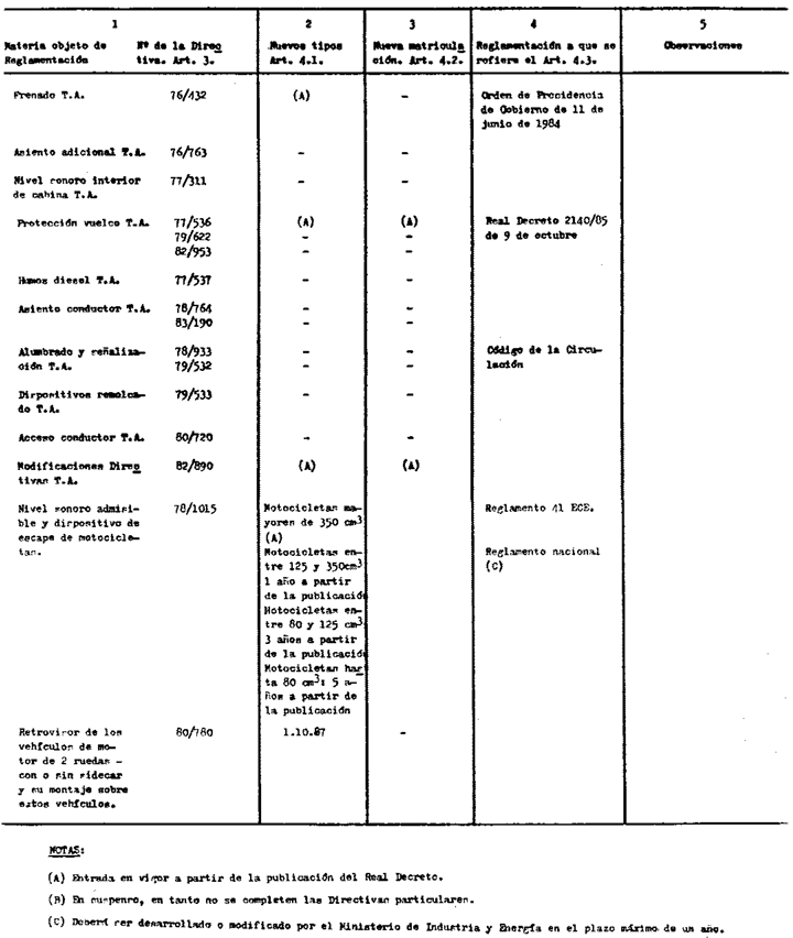 Imagen: /datos/imagenes/disp/1986/236/26182_004.png