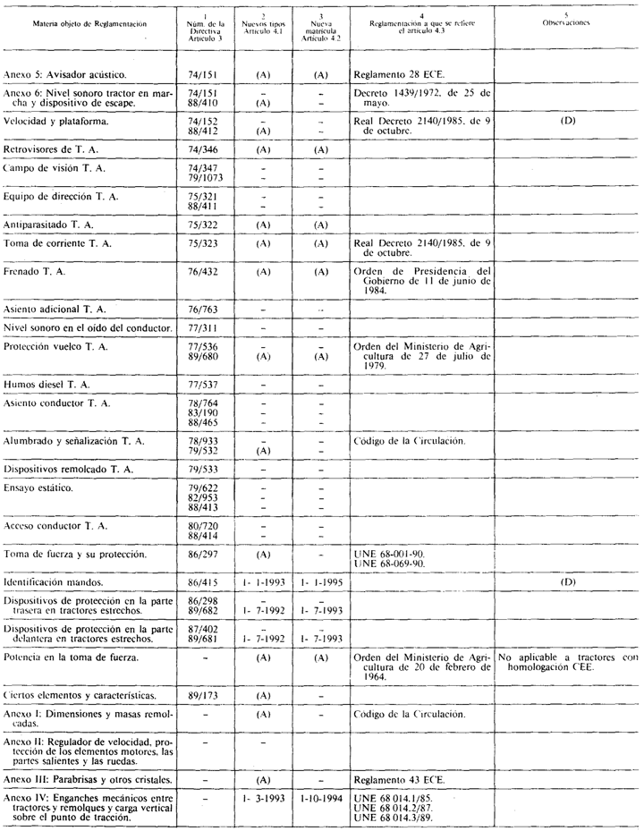 Imagen: /datos/imagenes/disp/1992/187/18634_005.png