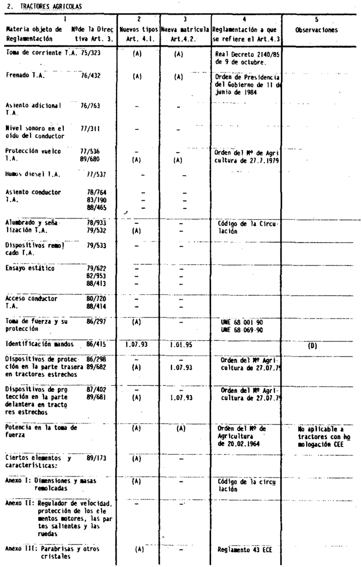 Imagen: /datos/imagenes/disp/1993/9/00618_007.png