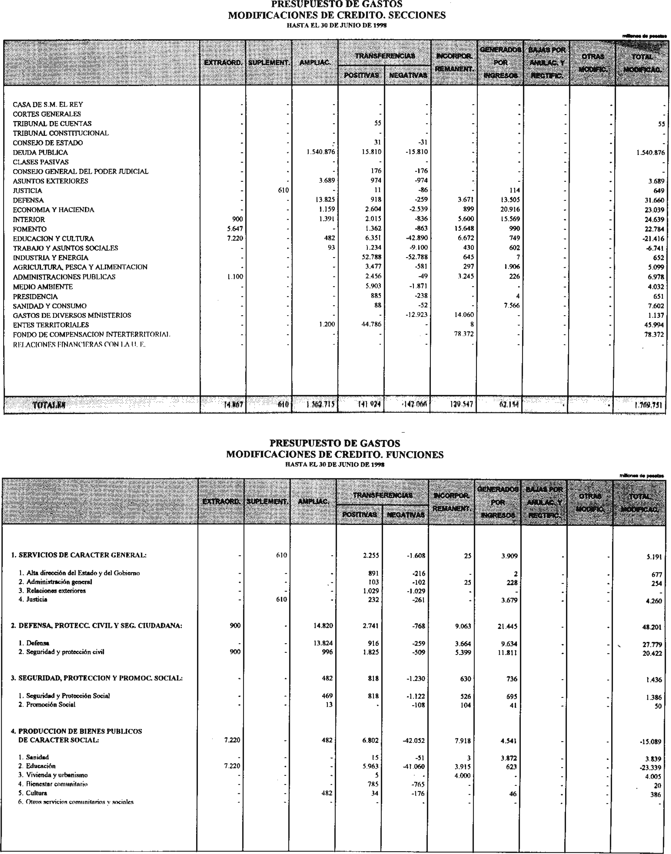 Imagen: /datos/imagenes/disp/1998/183/18604_15013958_image6.png