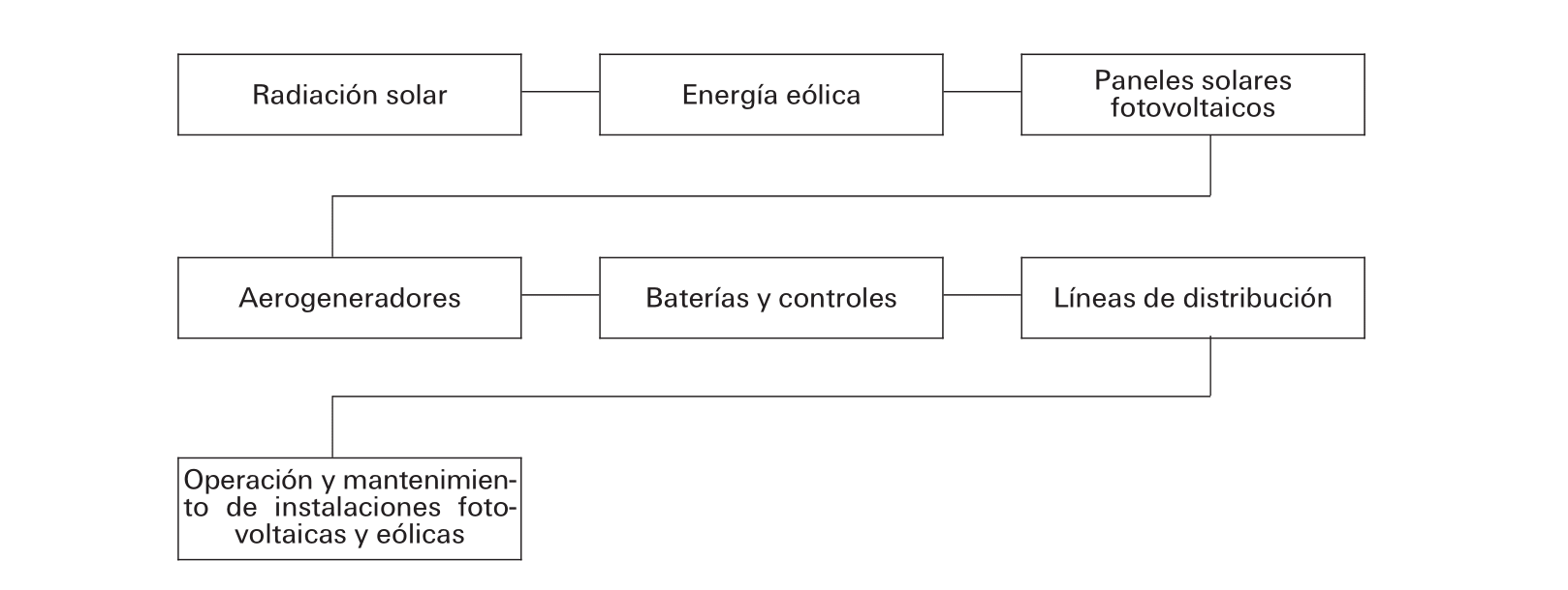 Imagen: /datos/imagenes/disp/1998/269/25822_7897102_image1.png