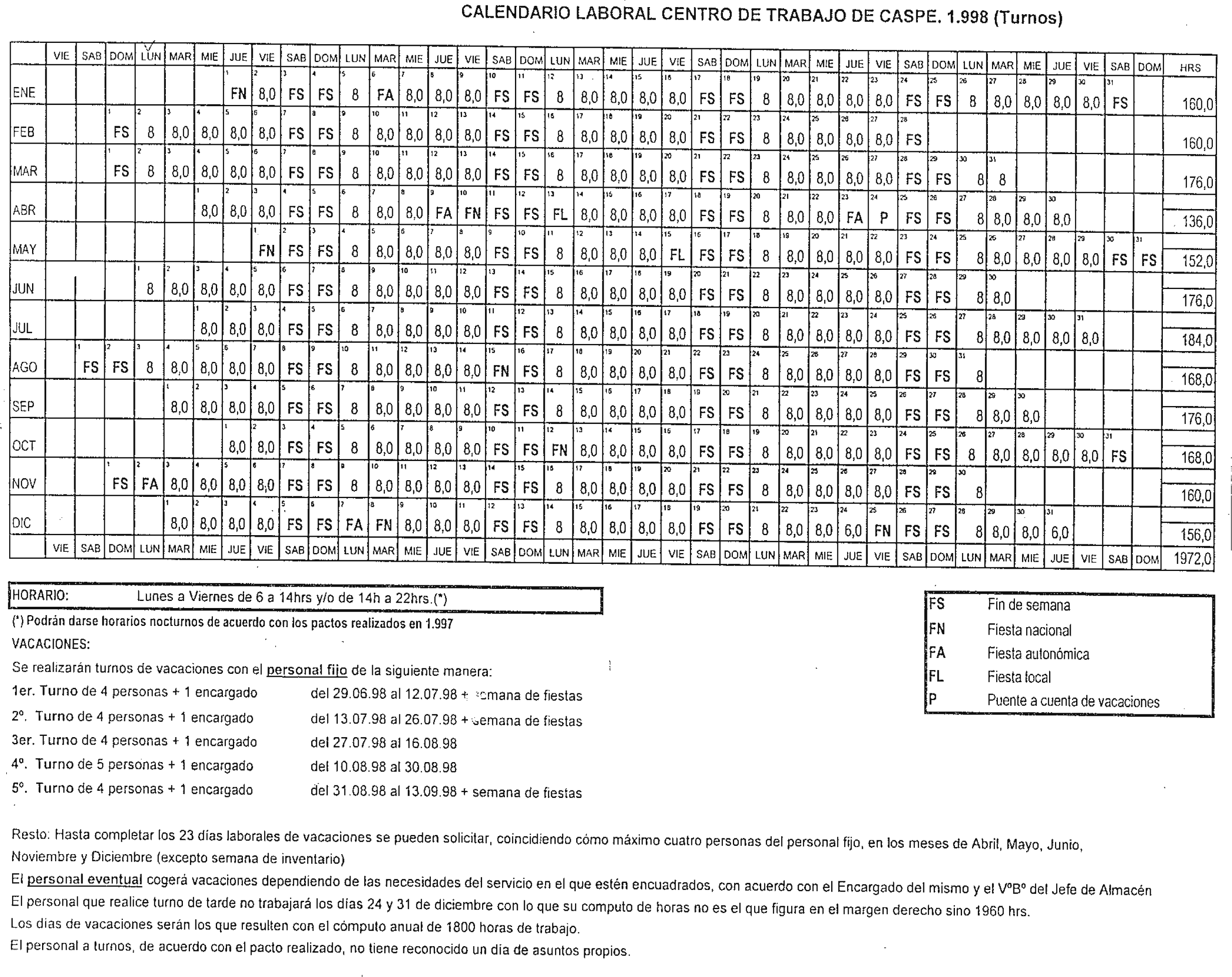 - BOE-A-1998-28513 Resolución de 19 noviembre de 1998, de la Dirección General de Trabajo, por la que dispone la inscripción en el Registro y publicación del acta en la