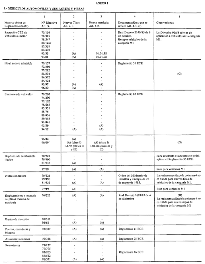 Imagen: /datos/imagenes/disp/1998/3/00052_001.png