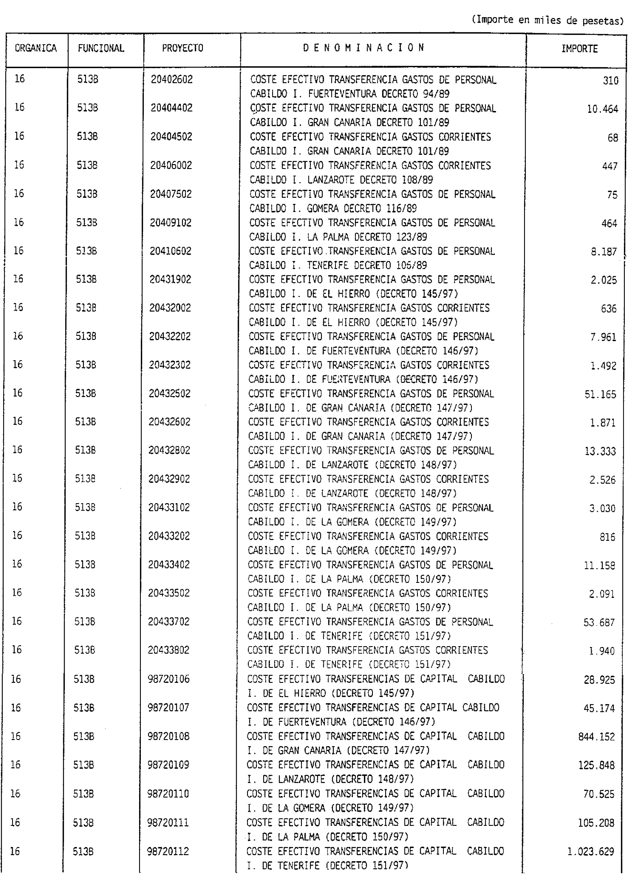 Imagen: /datos/imagenes/disp/1998/31/02498_7852335_image17.png