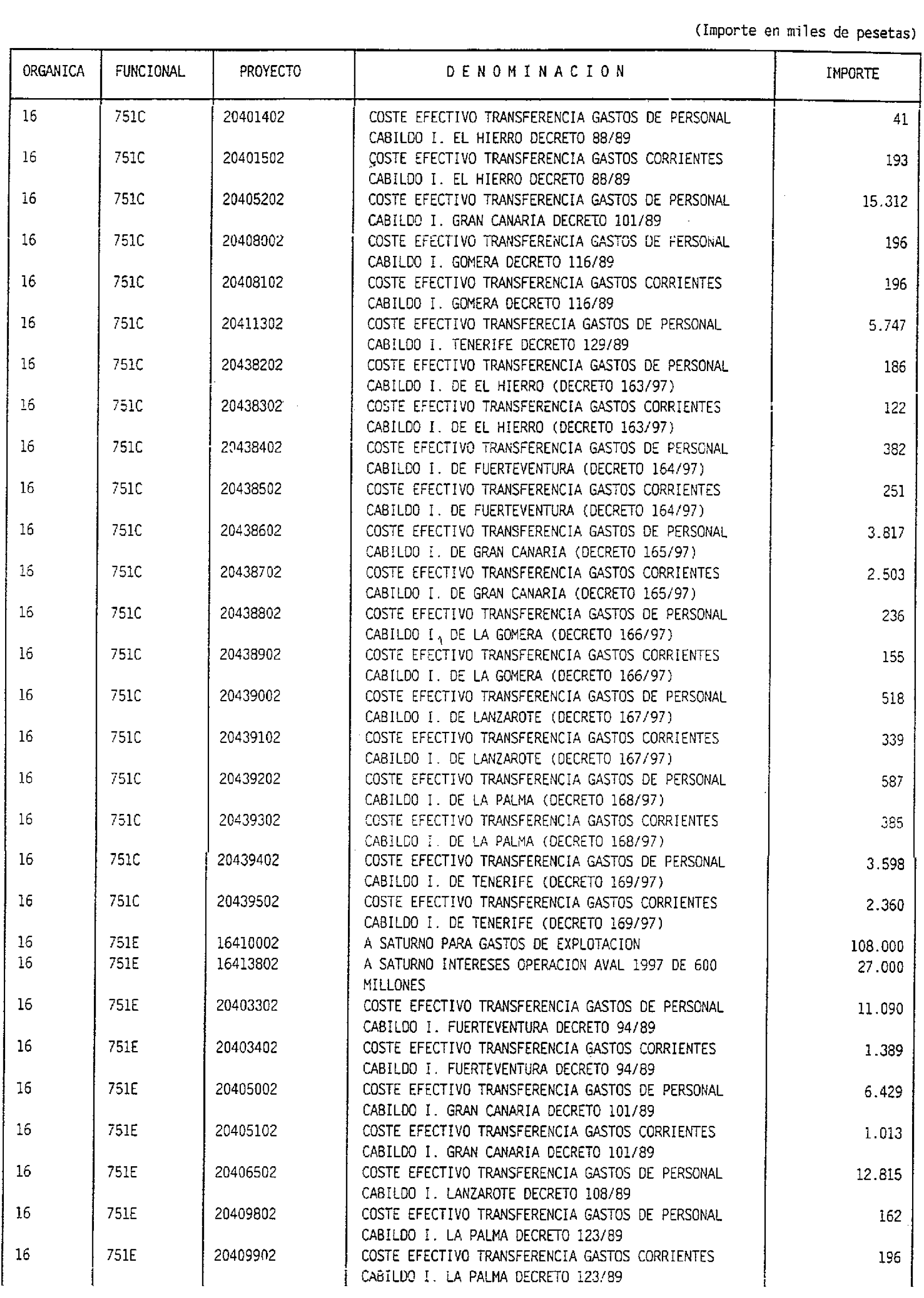 Imagen: /datos/imagenes/disp/1998/31/02498_7852335_image18.png