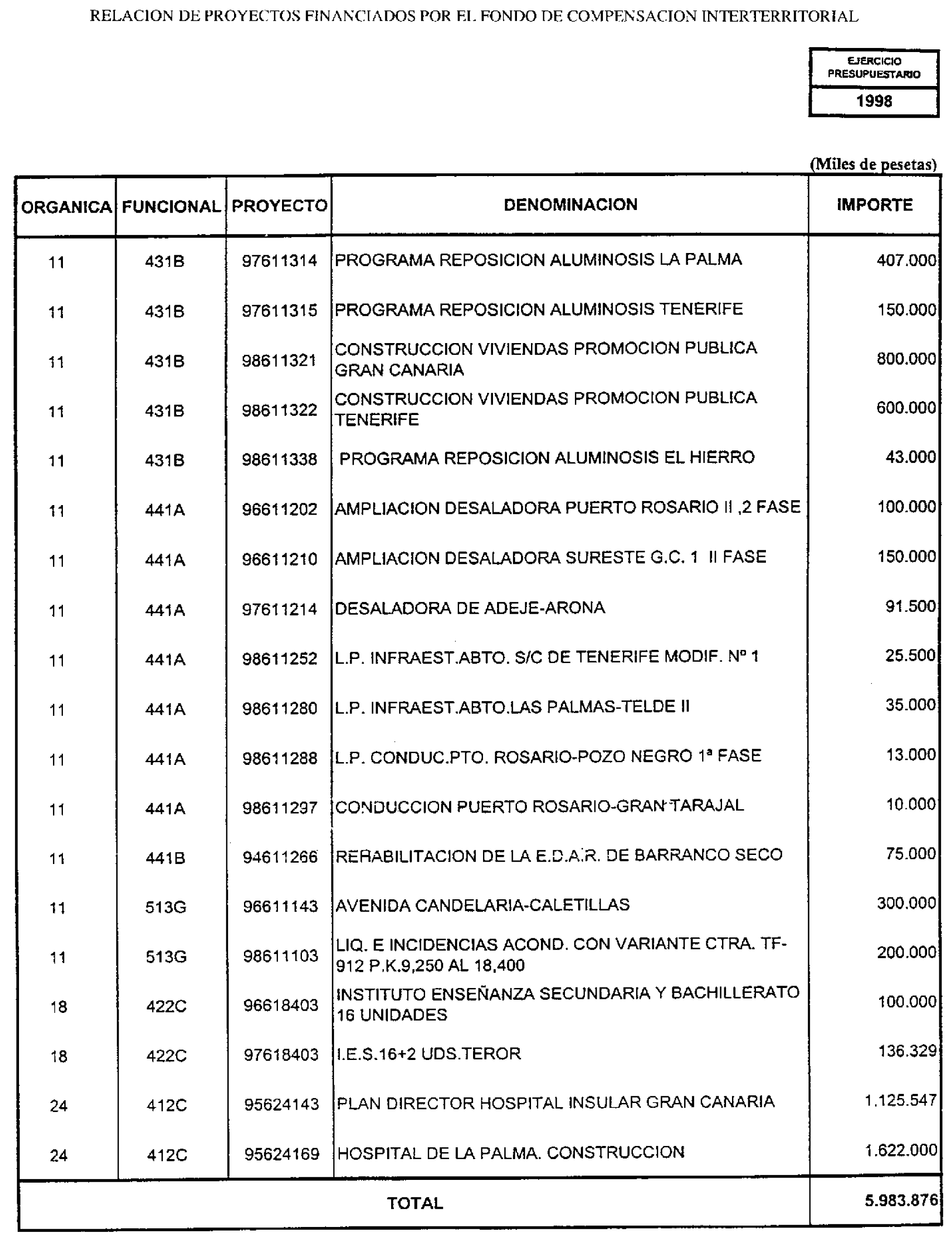 Imagen: /datos/imagenes/disp/1998/31/02498_7852335_image33.png