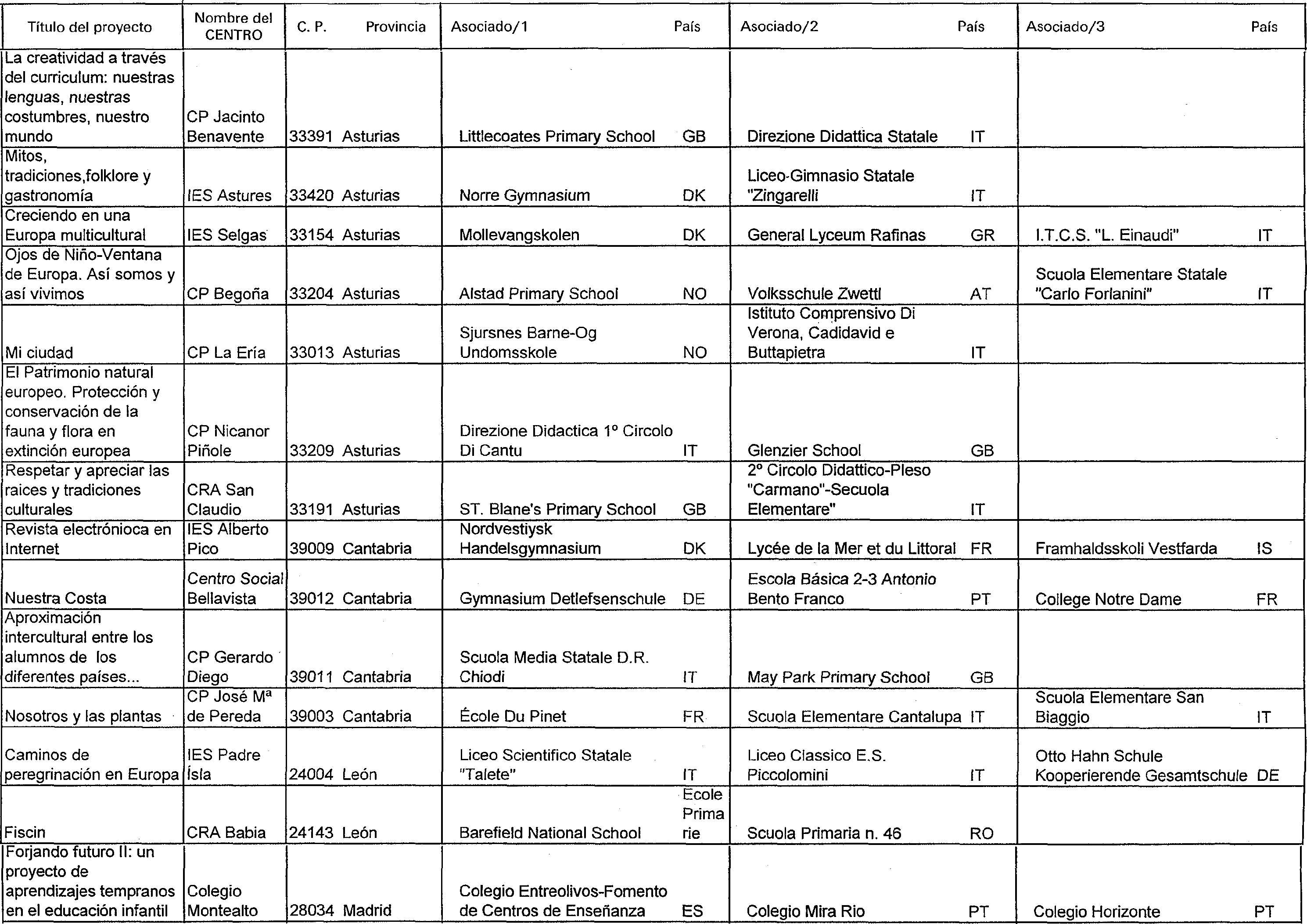 Imagen: /datos/imagenes/disp/1999/111/10485_14357405_image1.png