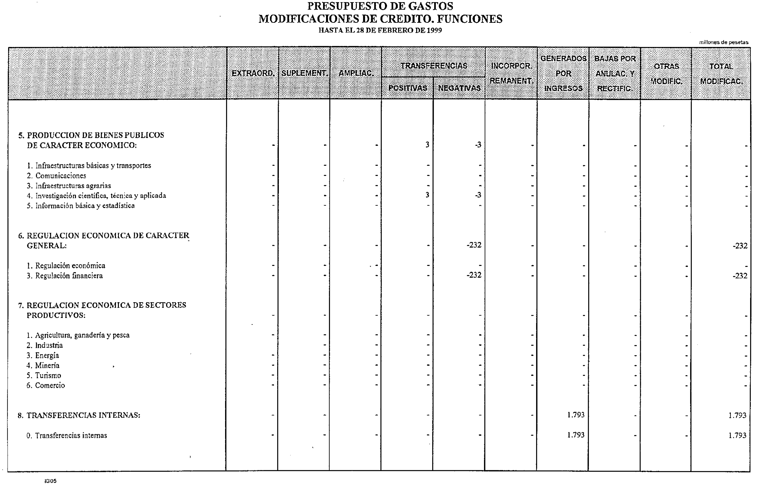 Imagen: /datos/imagenes/disp/1999/125/11897_14412188_image13.png