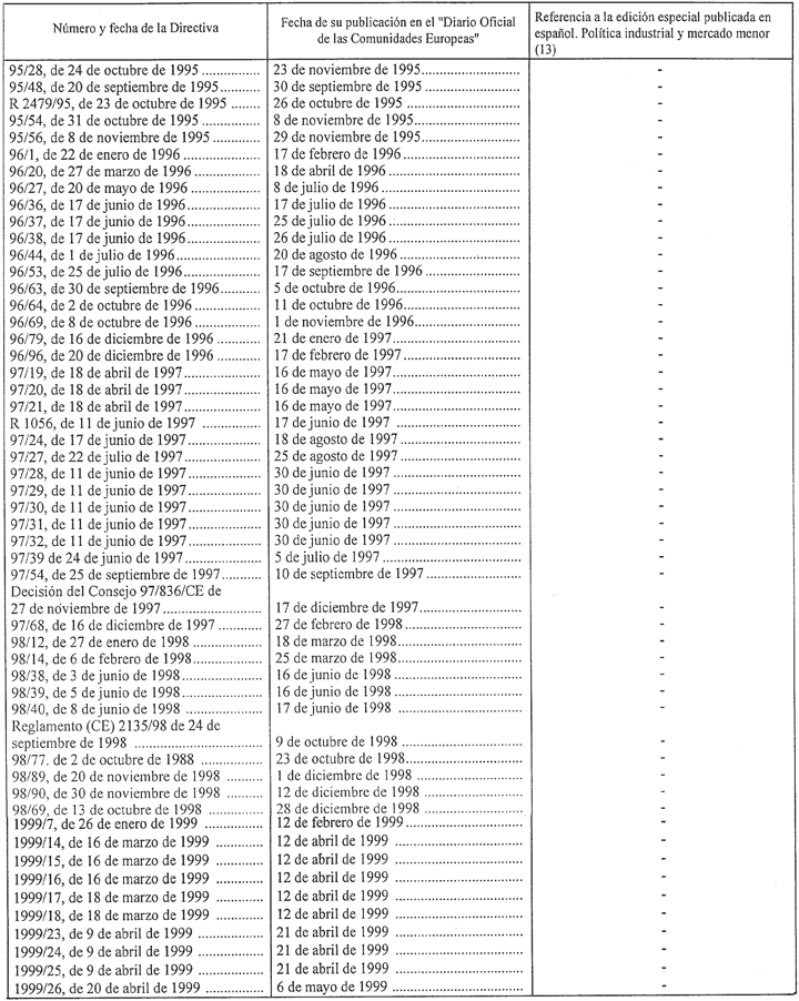 Imagen: /datos/imagenes/disp/1999/150/13897_022.png