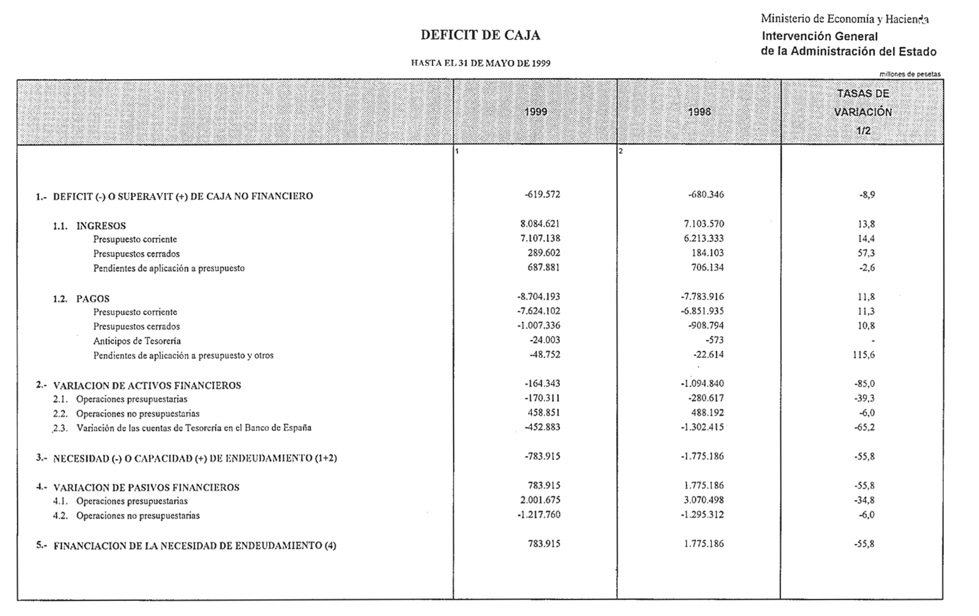 Imagen: /datos/imagenes/disp/1999/155/14493_14494399_image1.png