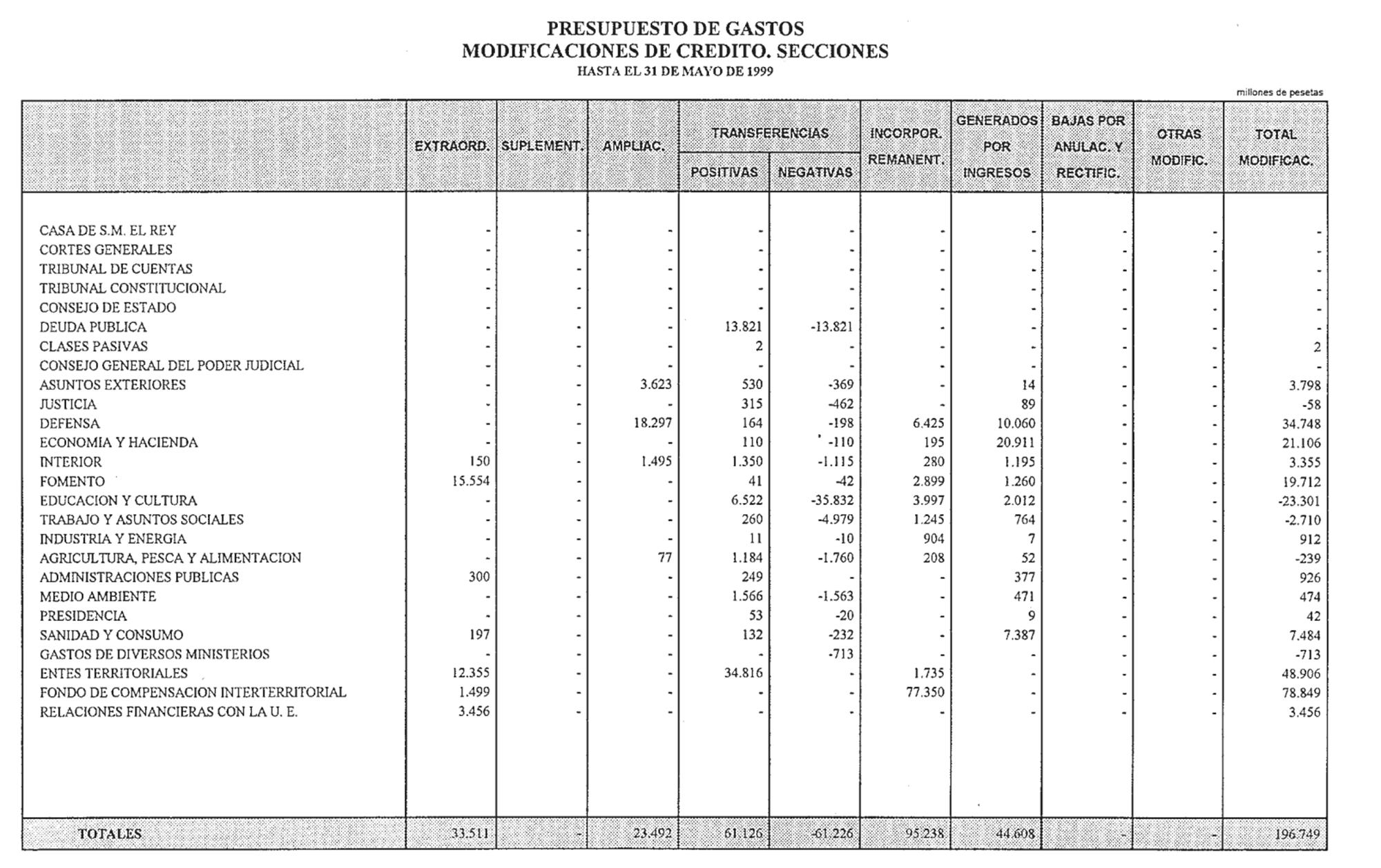 Imagen: /datos/imagenes/disp/1999/155/14493_14494399_image11.png