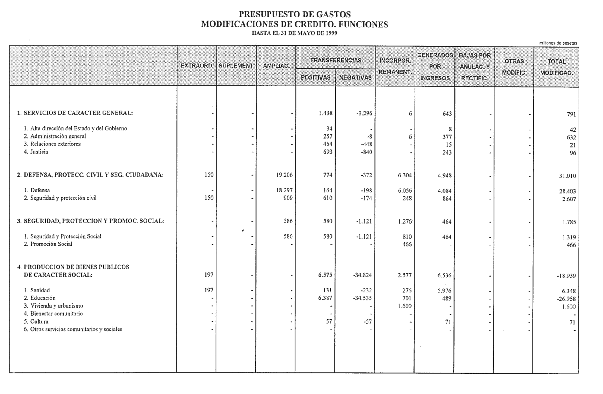 Imagen: /datos/imagenes/disp/1999/155/14493_14494399_image12.png