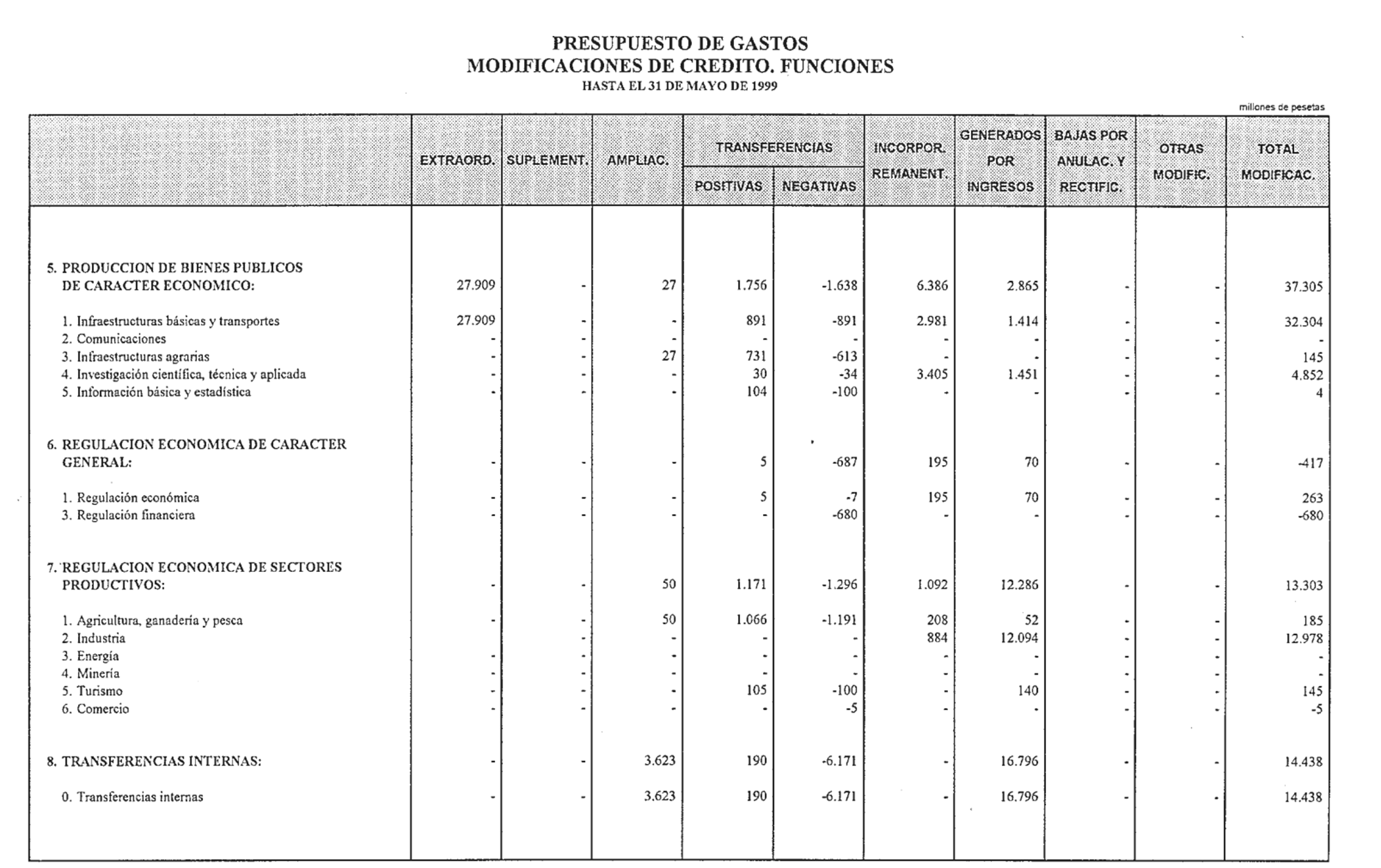 Imagen: /datos/imagenes/disp/1999/155/14493_14494399_image13.png