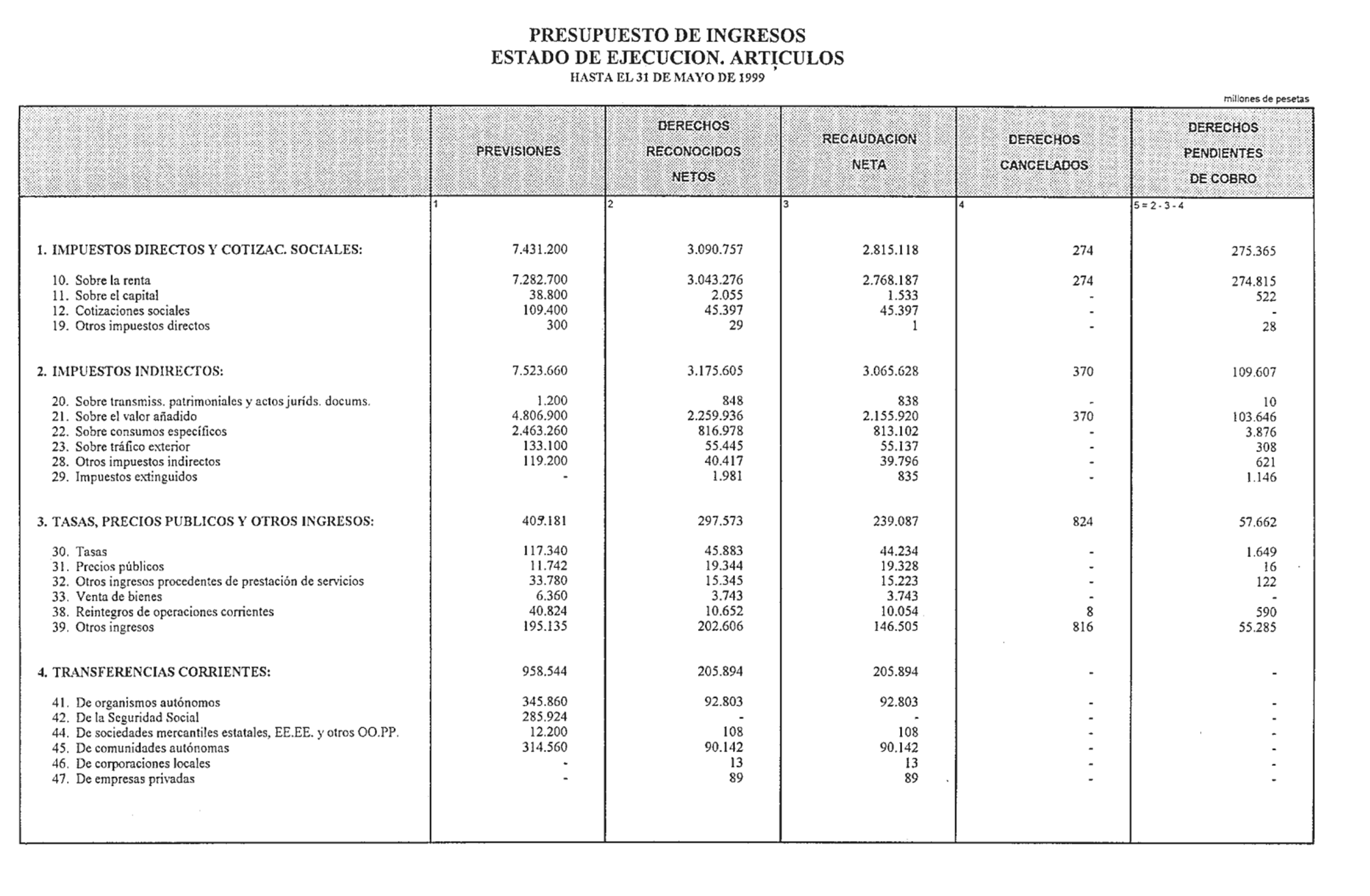 Imagen: /datos/imagenes/disp/1999/155/14493_14494399_image18.png