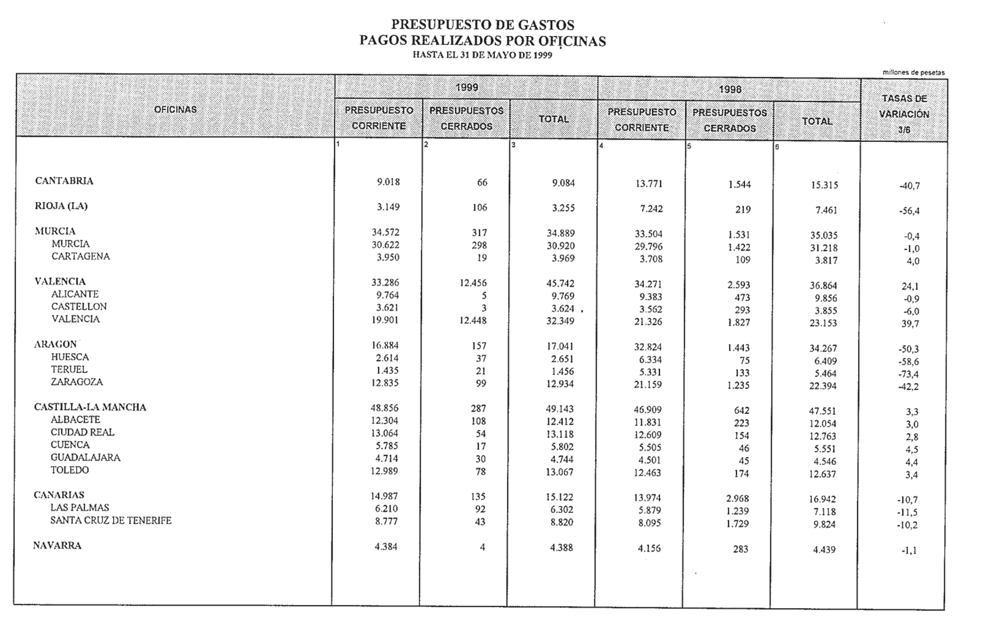 Imagen: /datos/imagenes/disp/1999/155/14493_14494399_image23.png