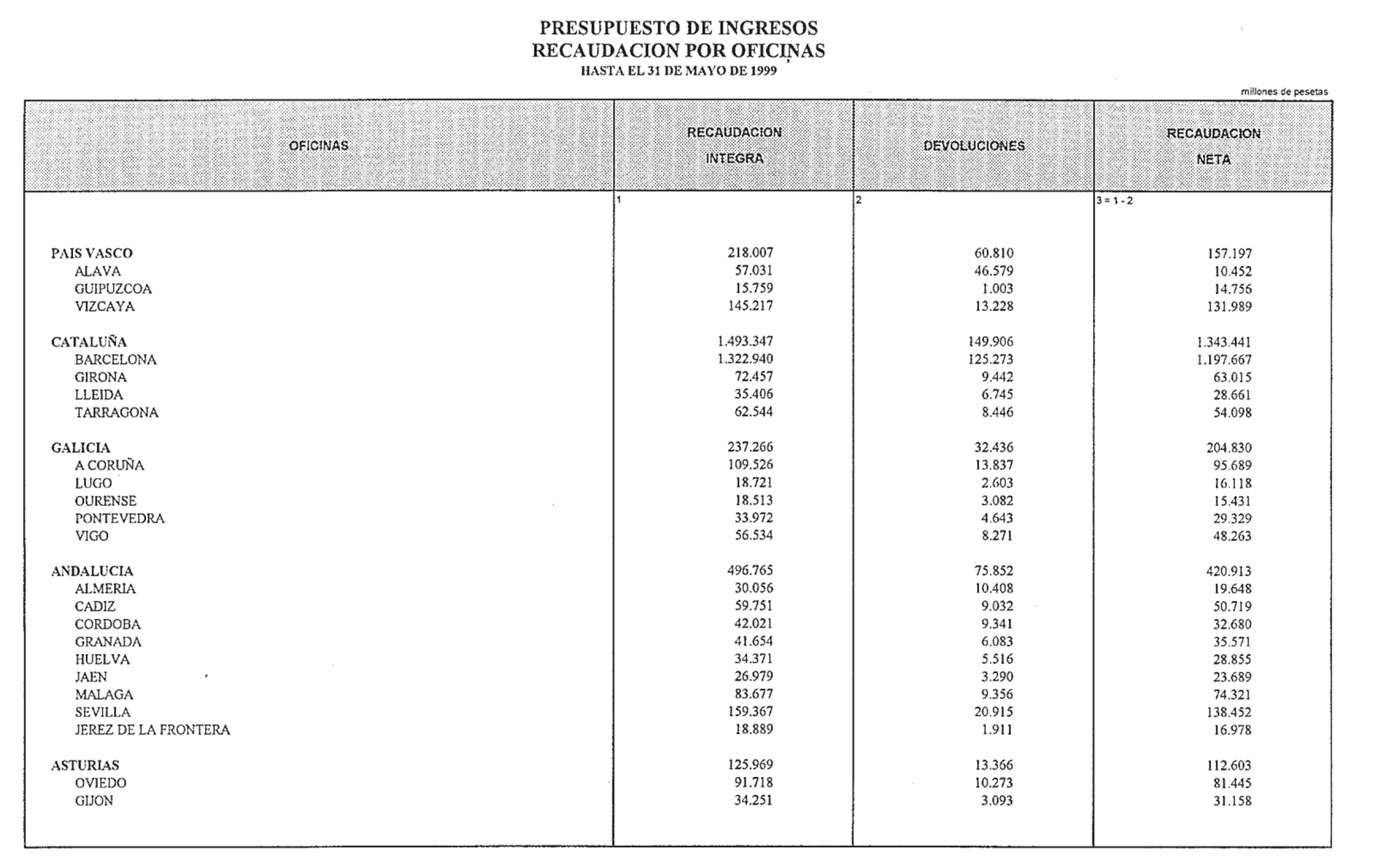 Imagen: /datos/imagenes/disp/1999/155/14493_14494399_image25.png