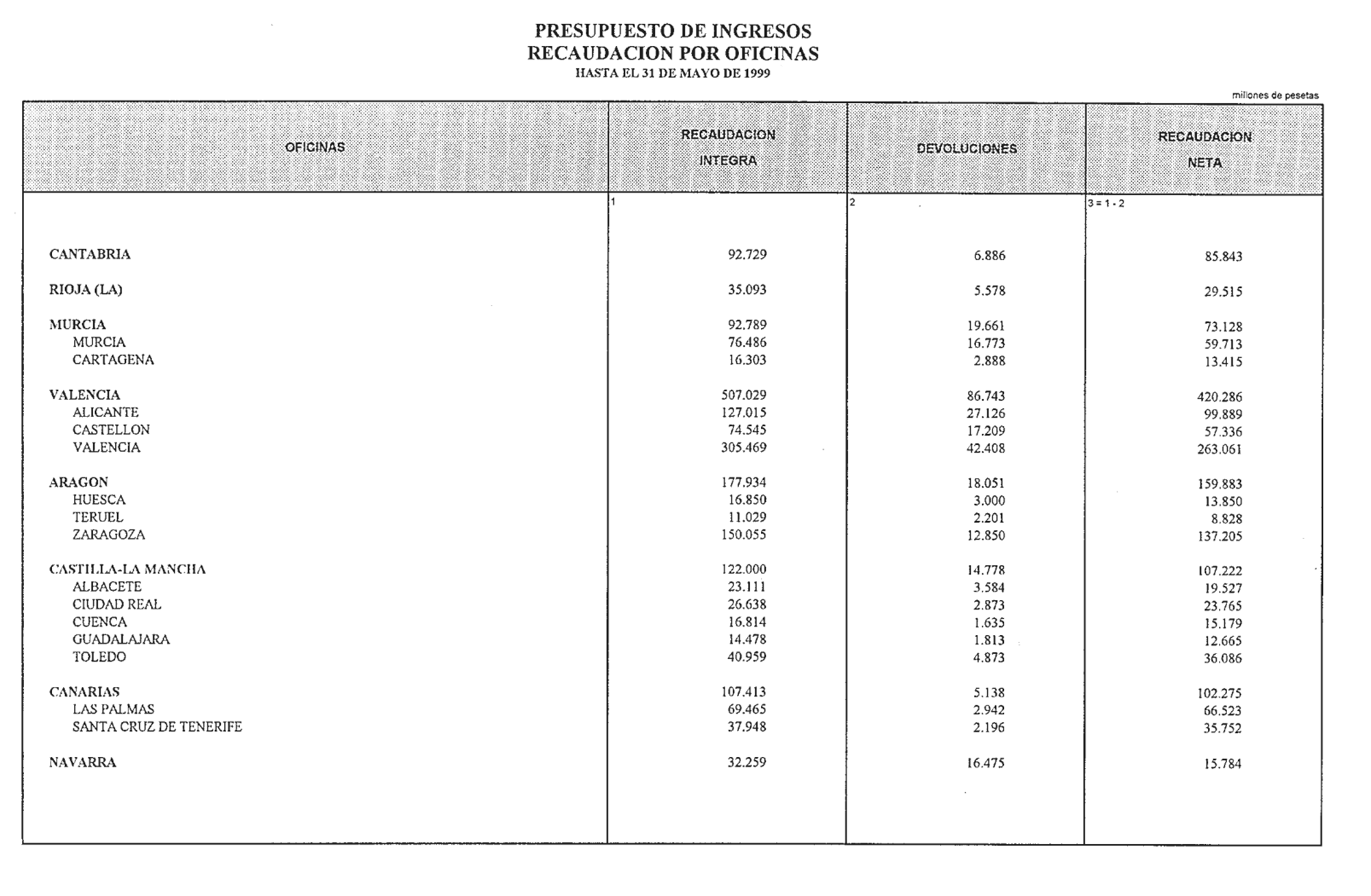 Imagen: /datos/imagenes/disp/1999/155/14493_14494399_image26.png
