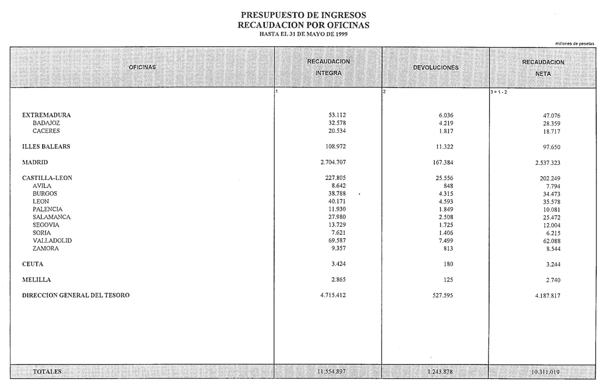 Imagen: /datos/imagenes/disp/1999/155/14493_14494399_image27.png