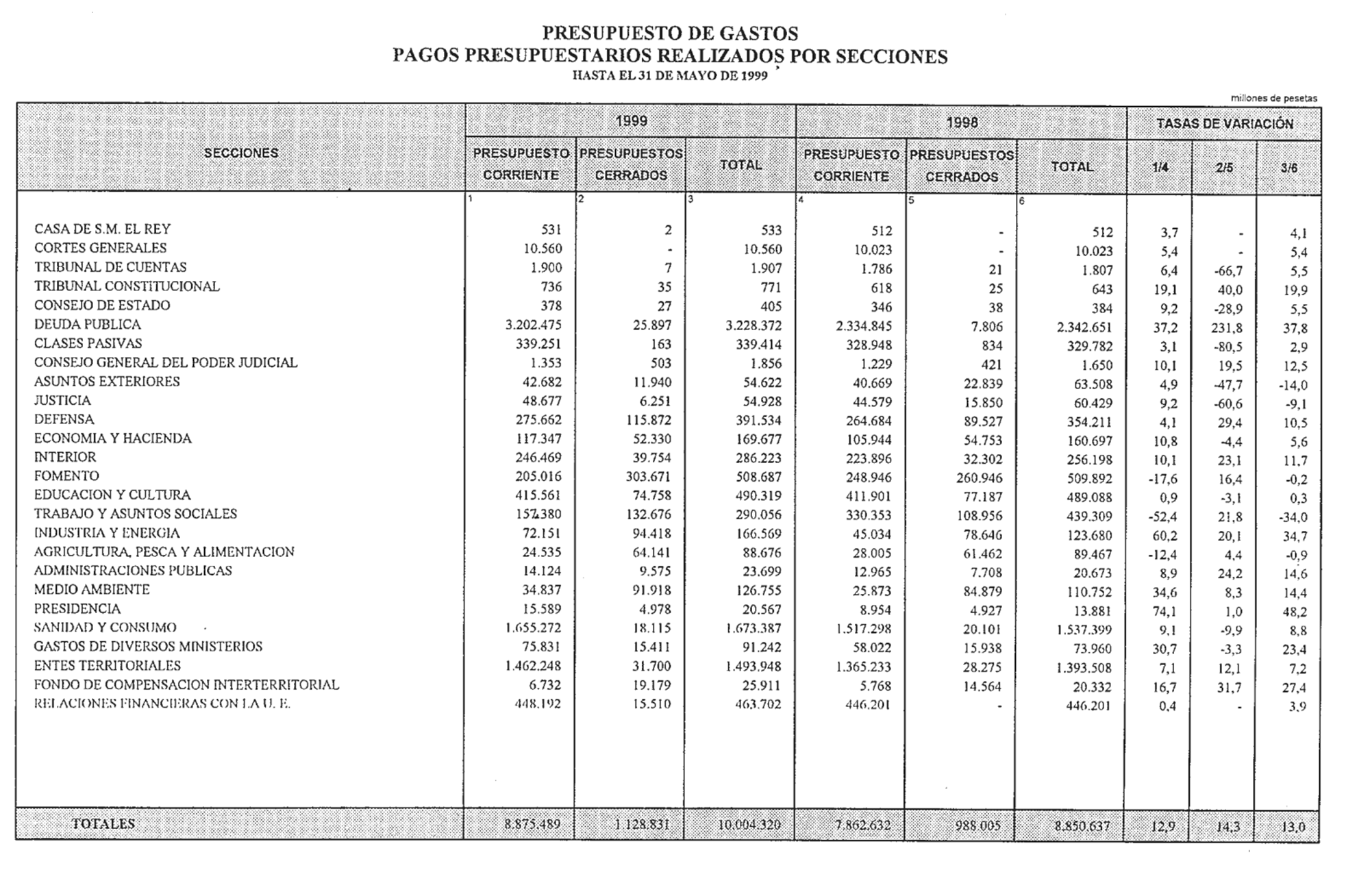 Imagen: /datos/imagenes/disp/1999/155/14493_14494399_image28.png