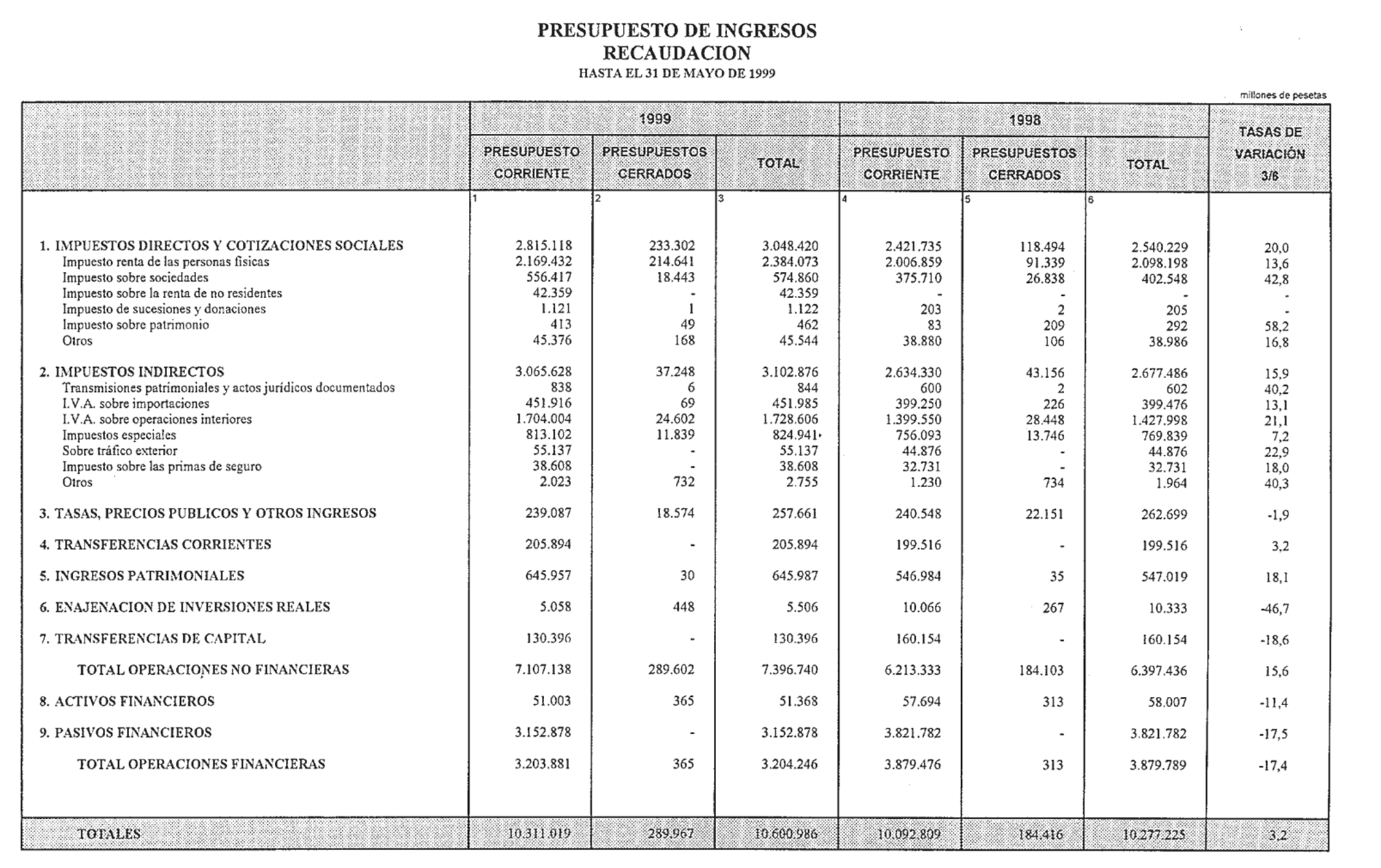 Imagen: /datos/imagenes/disp/1999/155/14493_14494399_image29.png