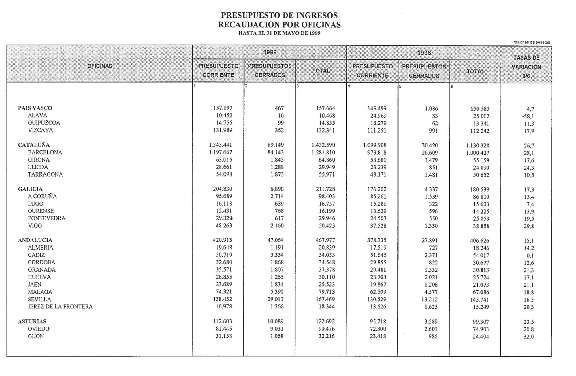 Imagen: /datos/imagenes/disp/1999/155/14493_14494399_image30.png