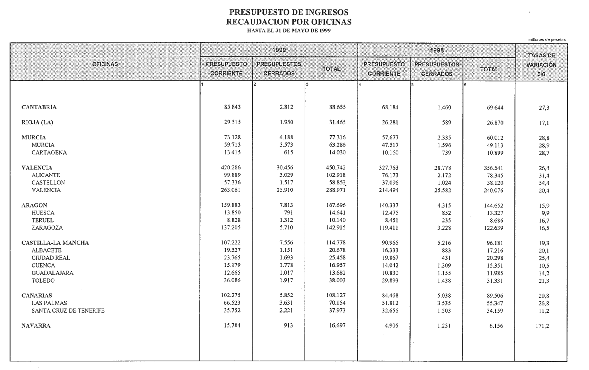 Imagen: /datos/imagenes/disp/1999/155/14493_14494399_image31.png