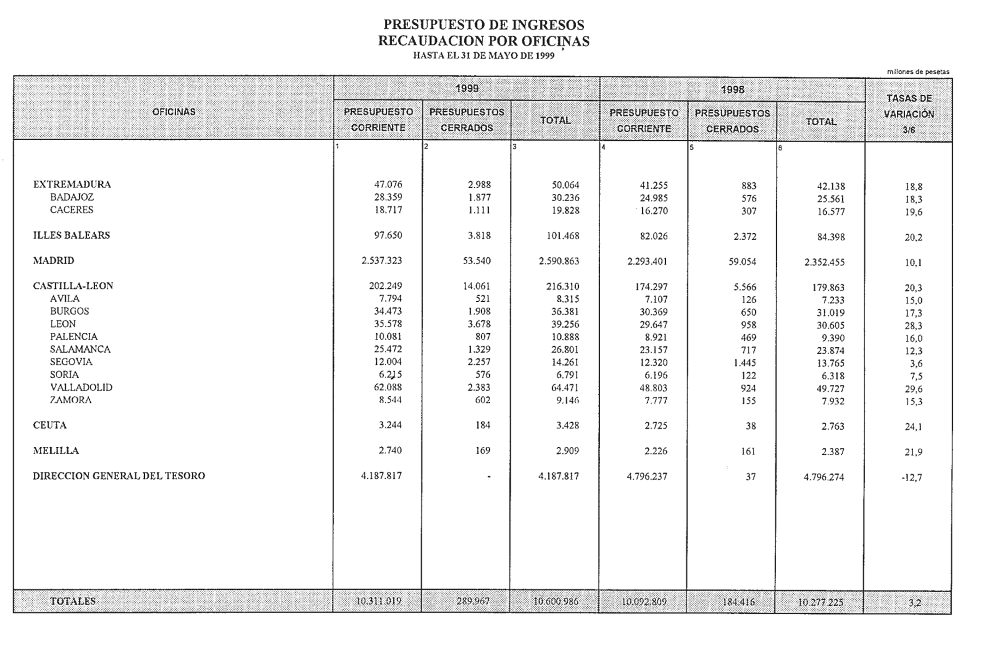 Imagen: /datos/imagenes/disp/1999/155/14493_14494399_image32.png