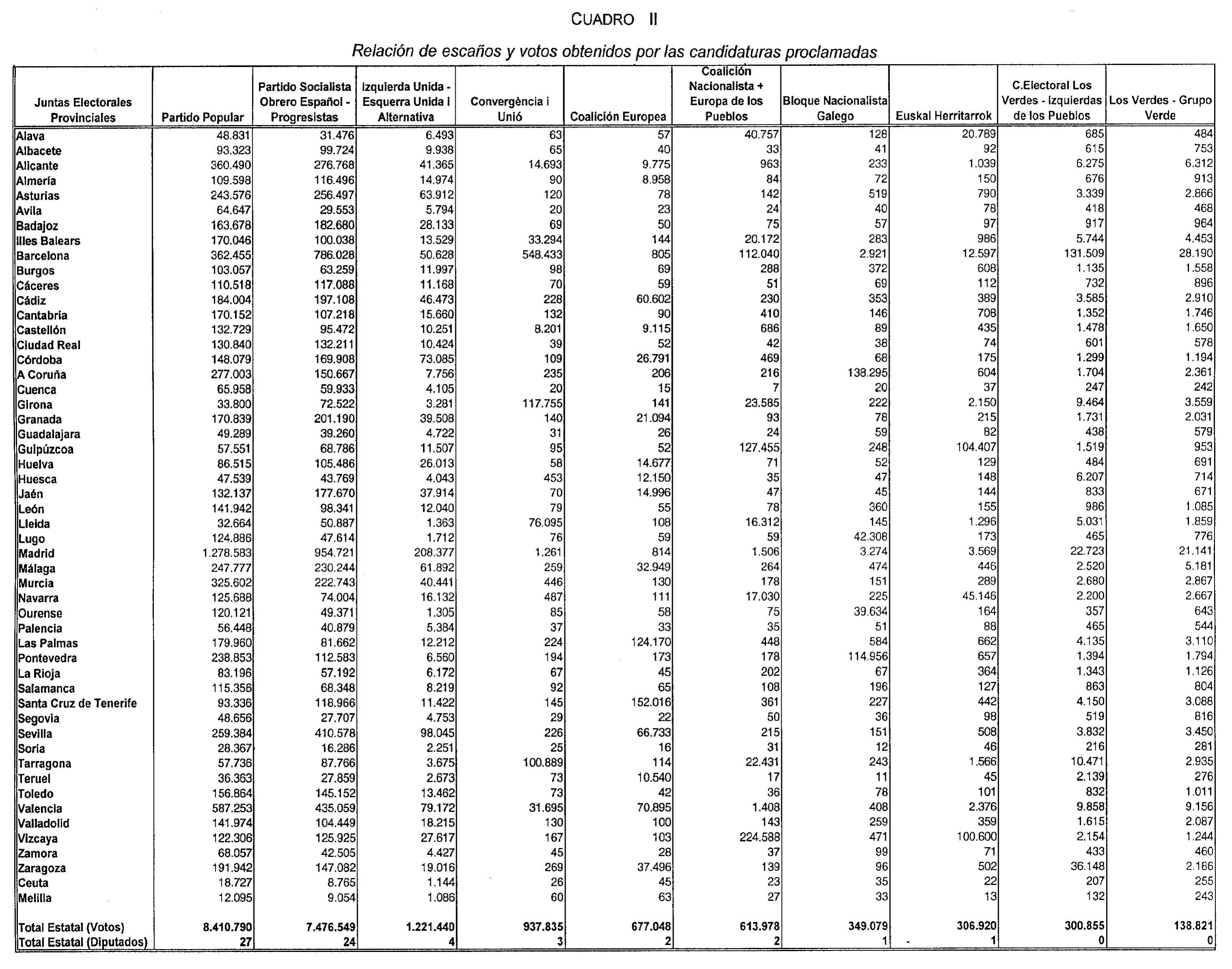 Imagen: /datos/imagenes/disp/1999/156/14599_14502444_image2.png