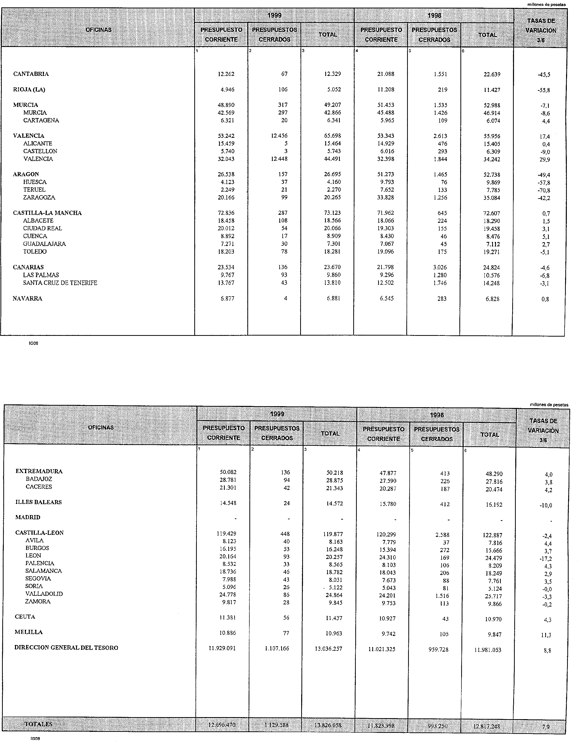 Imagen: /datos/imagenes/disp/1999/233/19494_14854496_image12.png