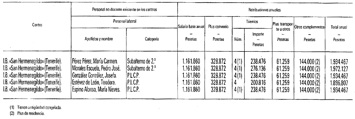 Imagen: /datos/imagenes/disp/1999/25/02188_5445732_image3.png