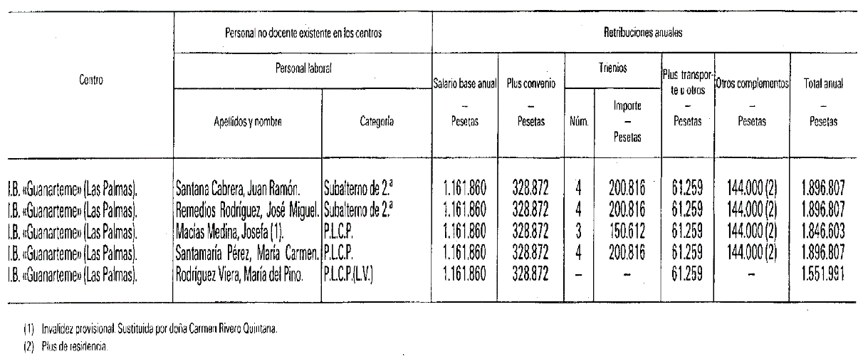 Imagen: /datos/imagenes/disp/1999/25/02188_5445732_image4.png