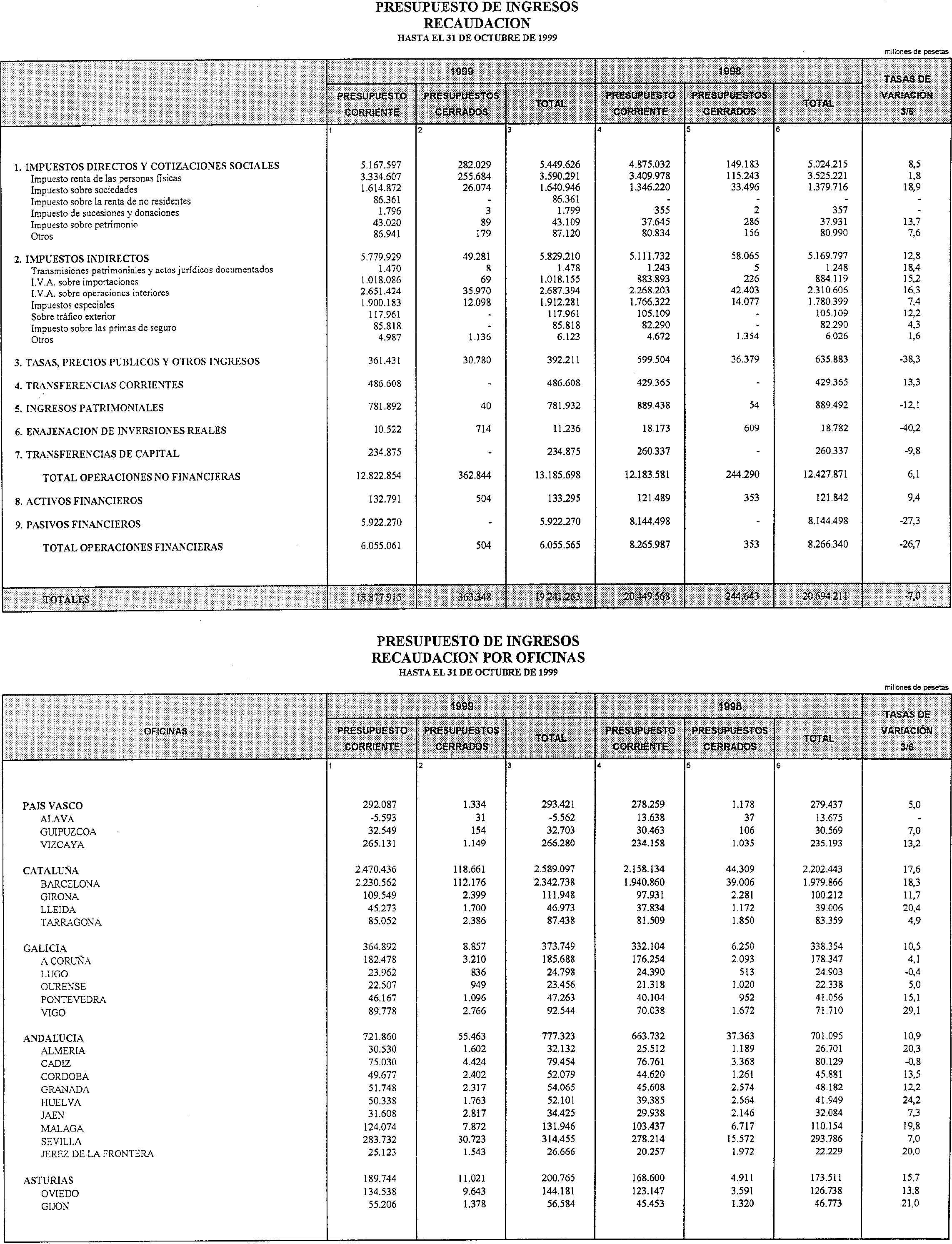 Imagen: /datos/imagenes/disp/1999/295/23591_15311098_image15.png