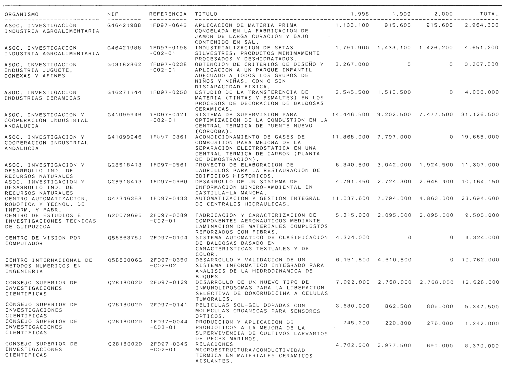 Imagen: /datos/imagenes/disp/1999/58/05732_14146613_image1.png