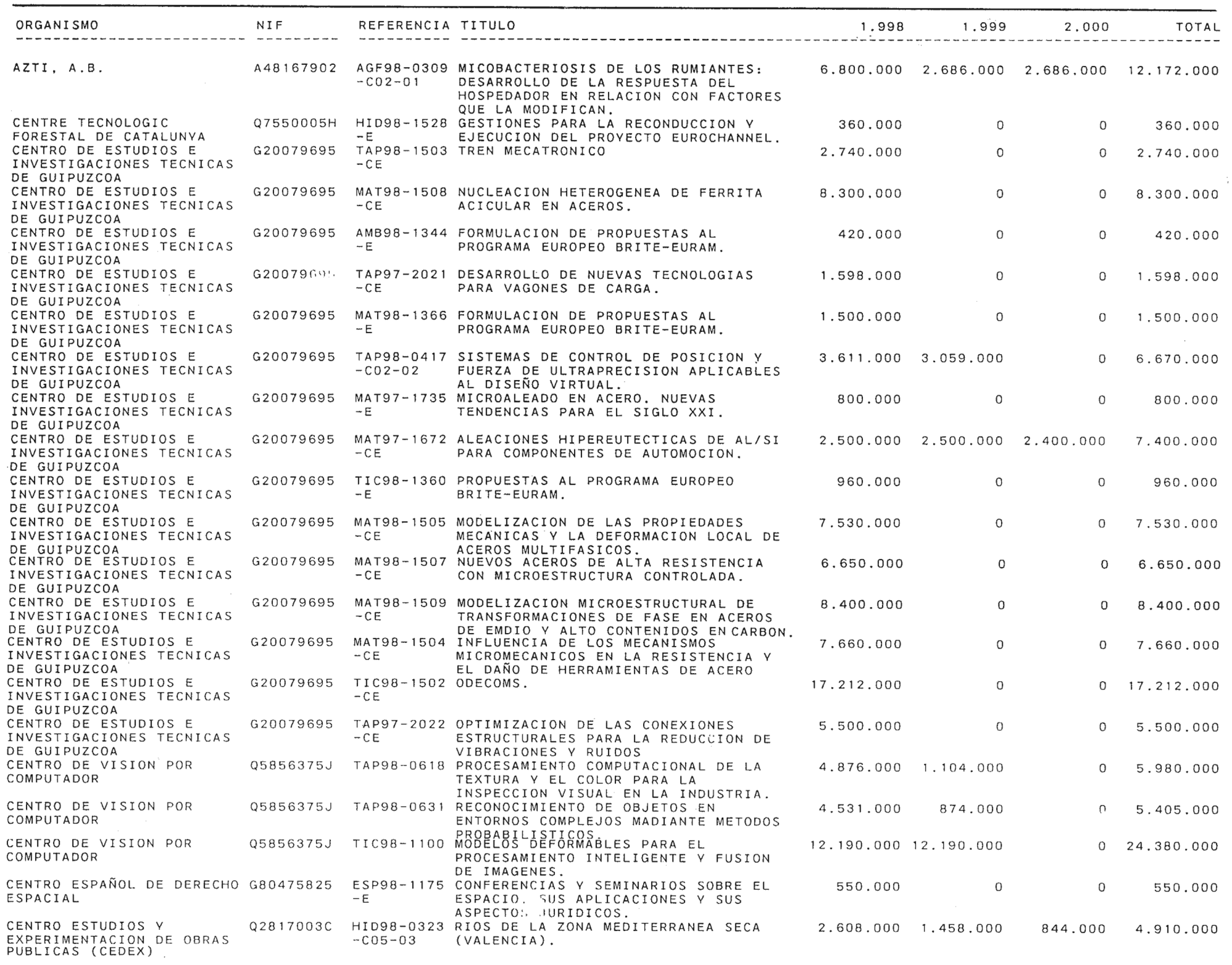 Imagen: /datos/imagenes/disp/1999/58/05734_14145667_image2.png