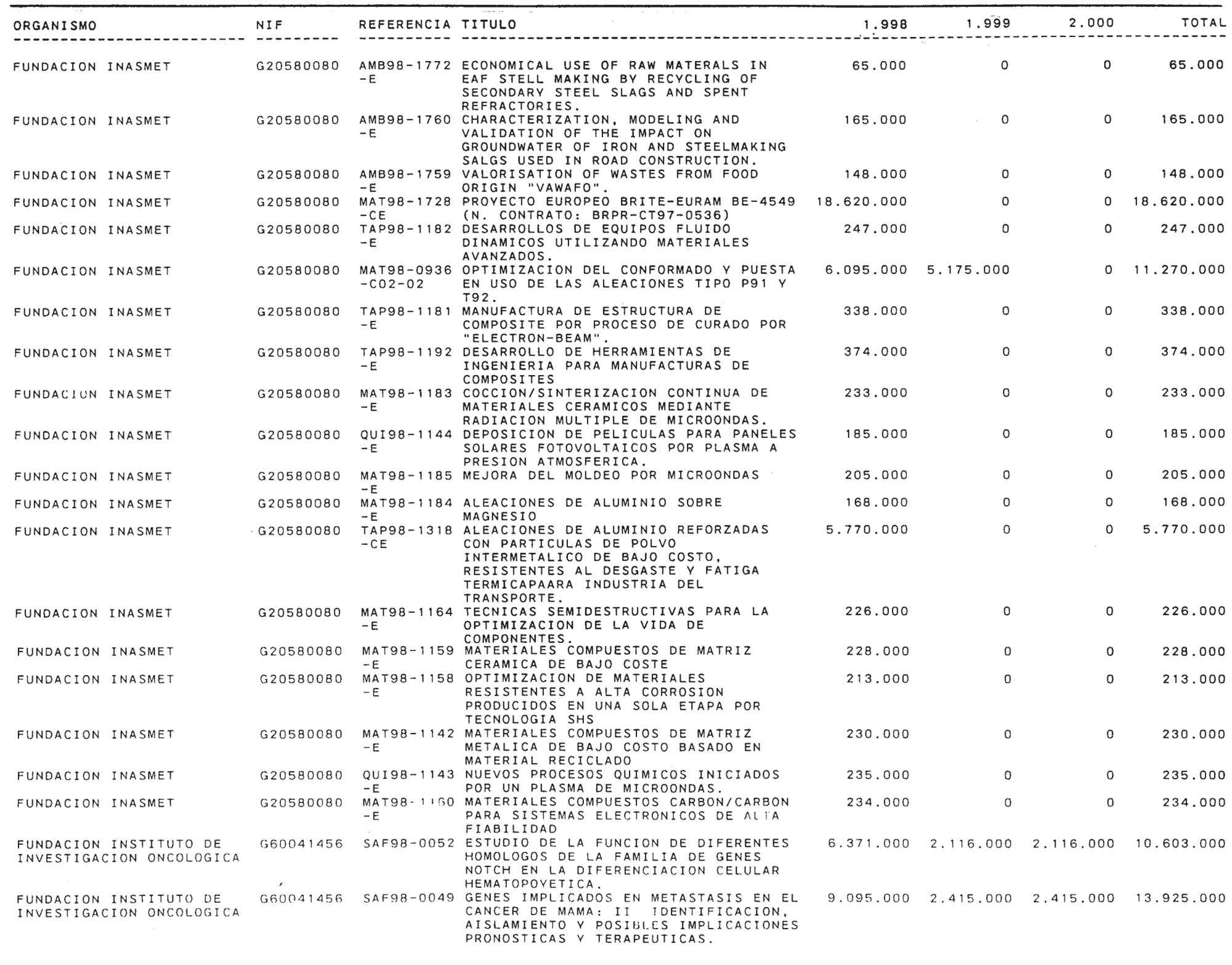 Imagen: /datos/imagenes/disp/1999/58/05734_14145667_image25.png