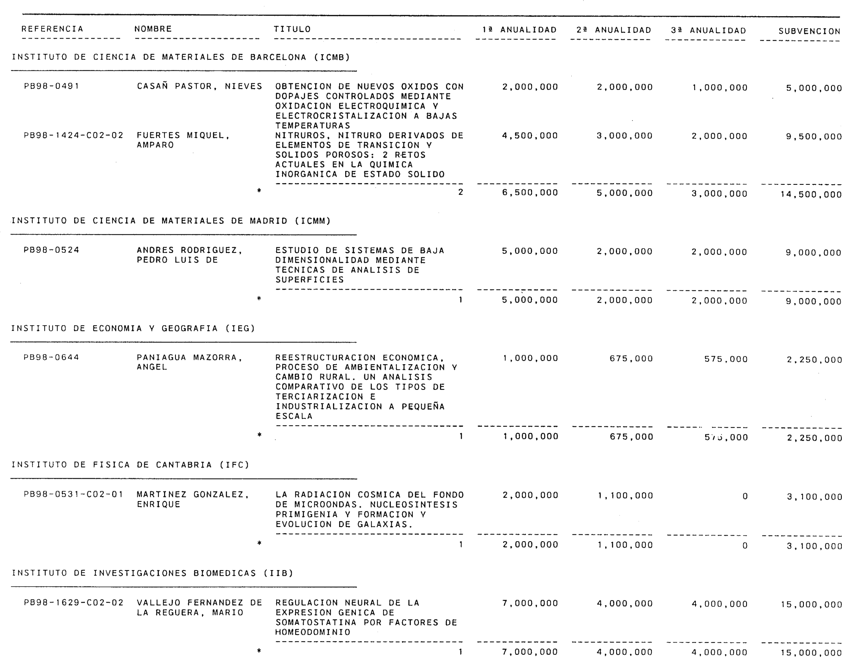Imagen: /datos/imagenes/disp/2000/18/01336_9510597_image3.png