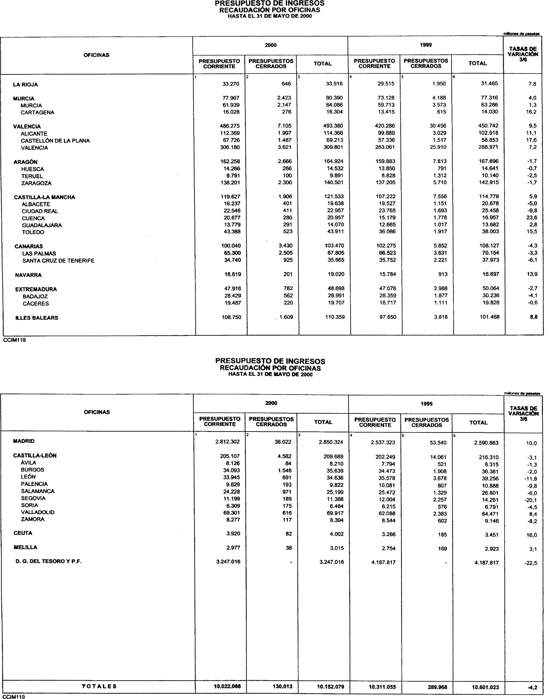 Imagen: /datos/imagenes/disp/2000/235/17654_10658676_image15.png